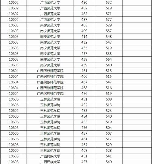 2024河北480分能考上什么大学 育学科普