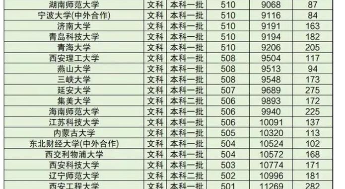 2024年400一500分的文科大学有哪些 育学科普