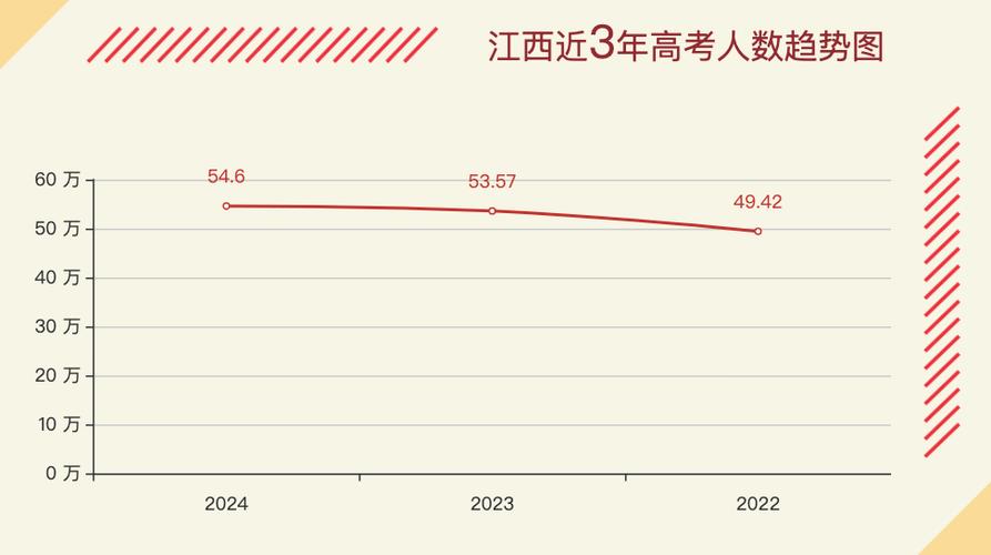 江西2024高考人数是多少人 育学科普