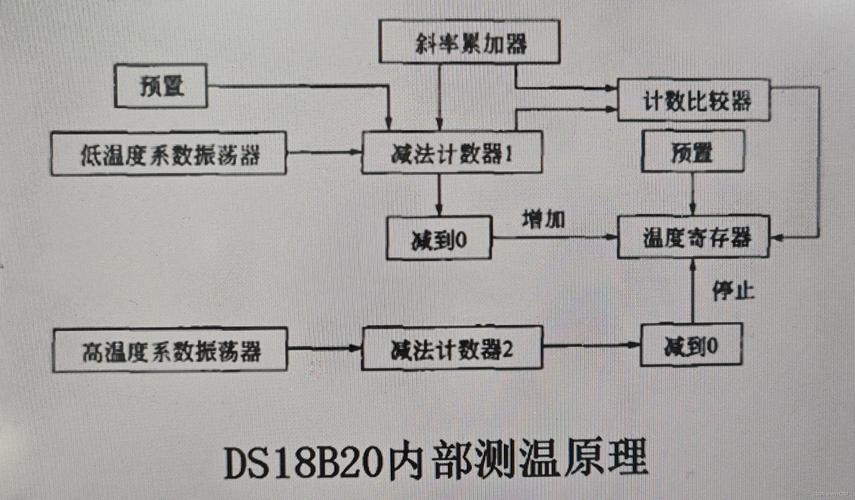 (芯片驱动工作原理温度通道) 汽修知识