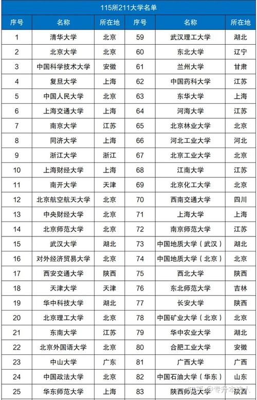 211最好的前十所大学2024 育学科普