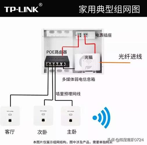 网线和光纤该怎么安装？(网线光纤该怎么装修水电) 建筑知识