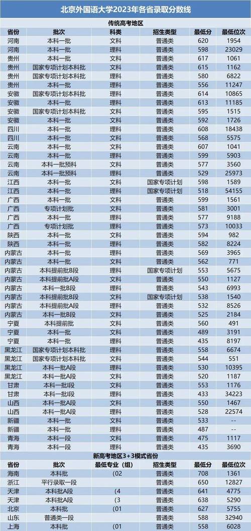 2024高考580分左右的211大学 育学科普