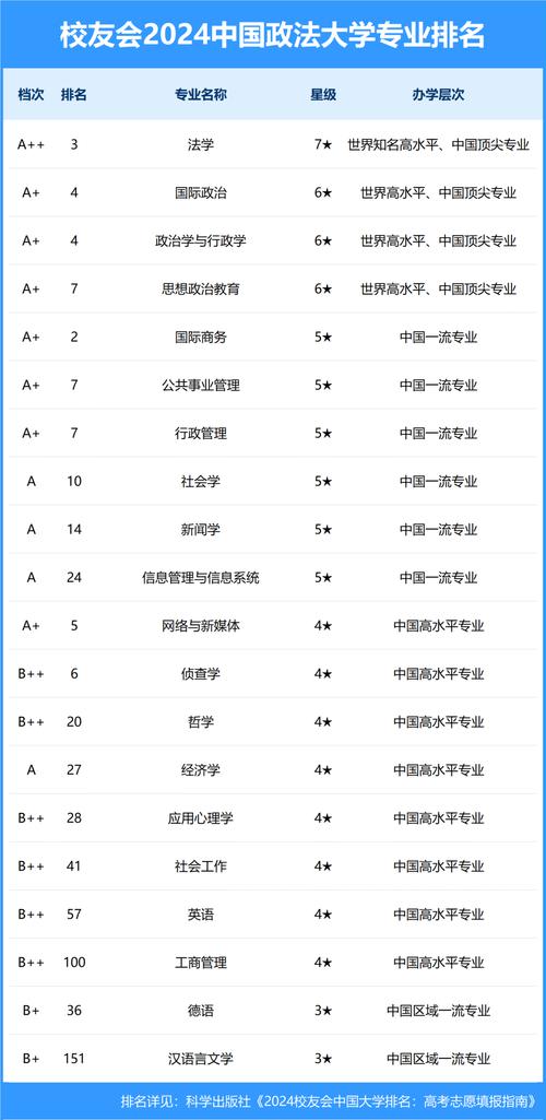 2024全国十大政法大学排名 育学科普