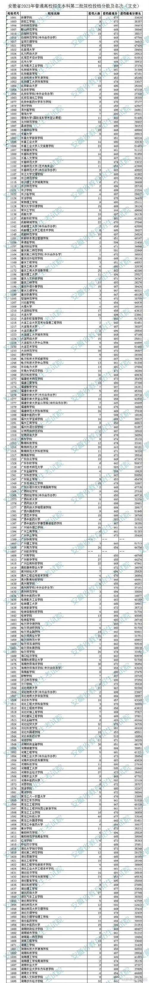 2024年450到500分可以上什么大学 育学科普