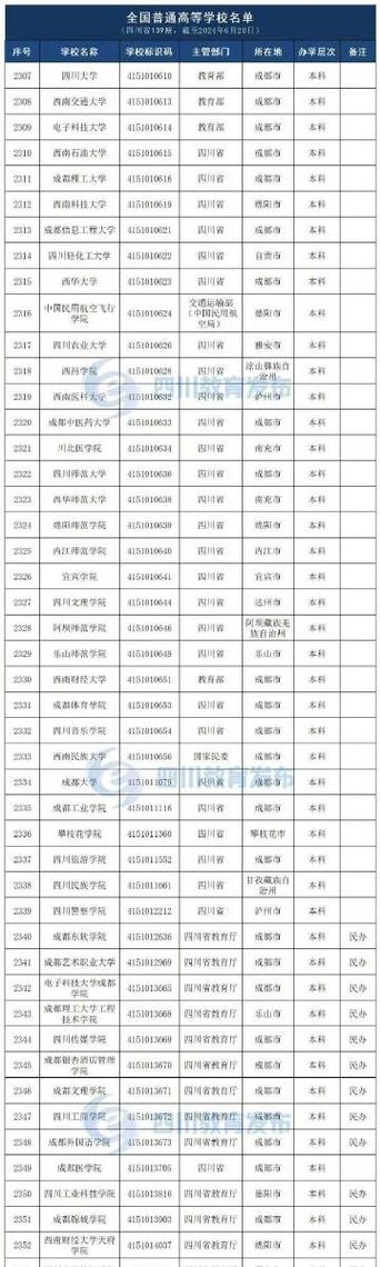 2024年四川公办本科大学有哪些 育学科普