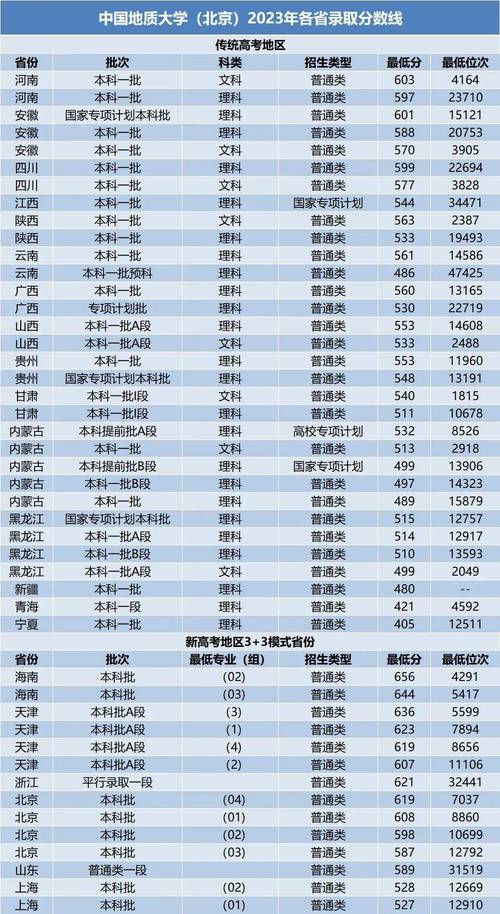 2024年高考540分能上211大学吗 育学科普