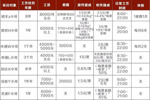 物流管理工资一般多少 育学科普