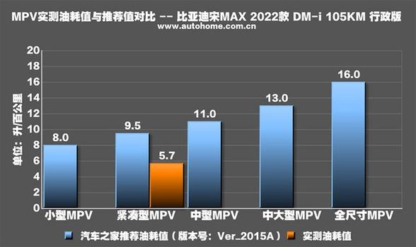 帮助大家避免踩坑(通病发动机汽车新能源油耗) 汽修知识