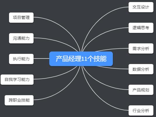 家装产品经理需要哪些基本技能？(家装产品经理能力提炼) 建筑知识