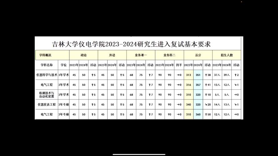 2024吉林大学考研复试分数线公布 育学科普