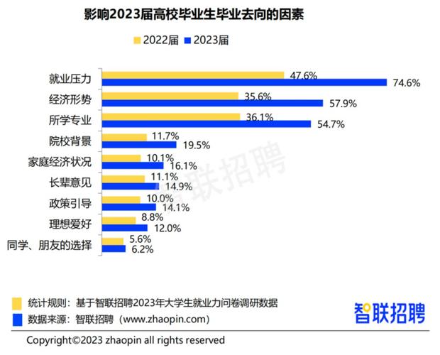 2024女生通信工程就业前景 育学科普