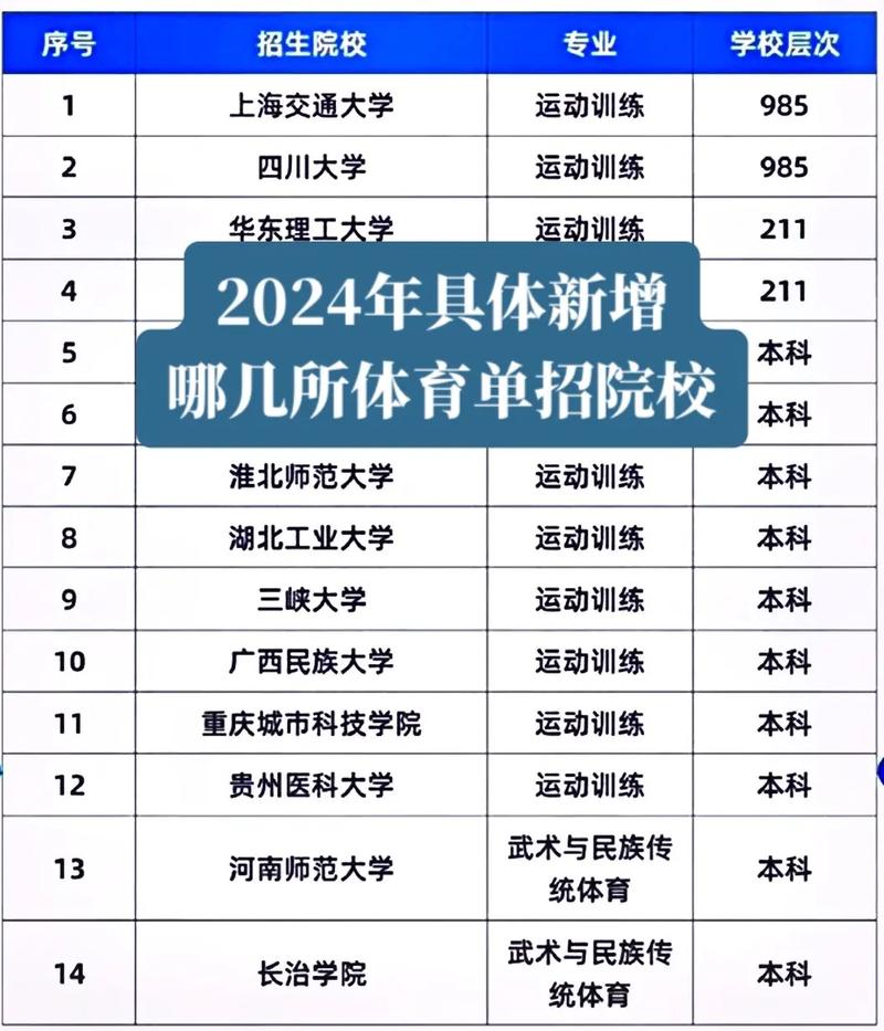 2024体育75分能上什么学校 育学科普