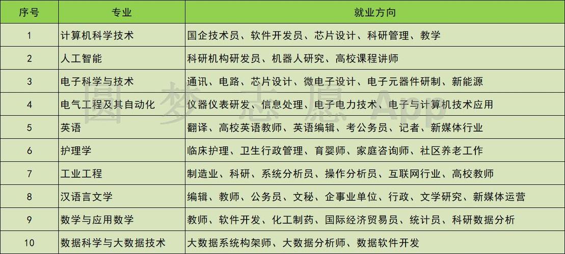 大学学哪些专业比较好就业 育学科普