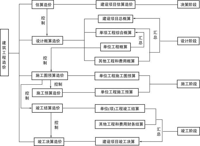 工程造价属于哪个大类 育学科普 工程造价属于哪个大类 育学科普