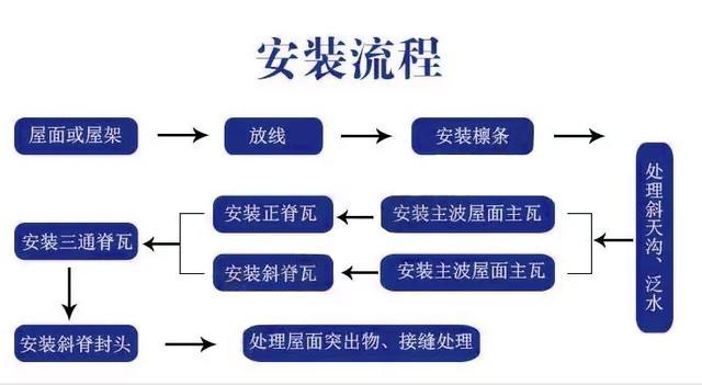 看懂装修全流程(装修阶段施工瓦工看懂) 建筑知识