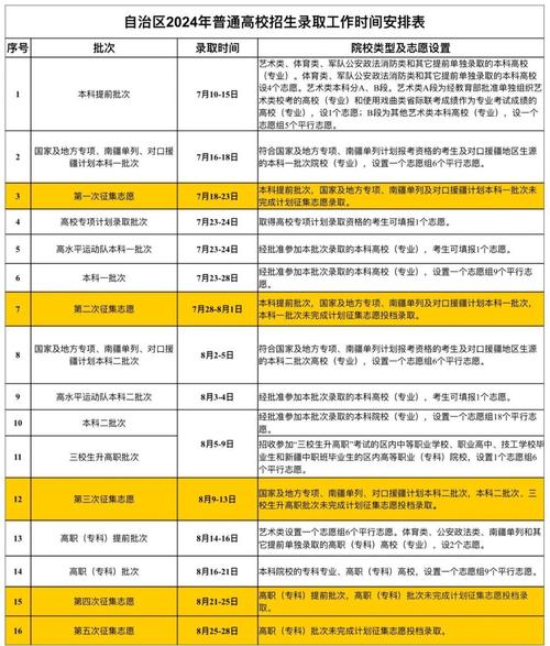 2024新疆高考体检时间安排 育学科普