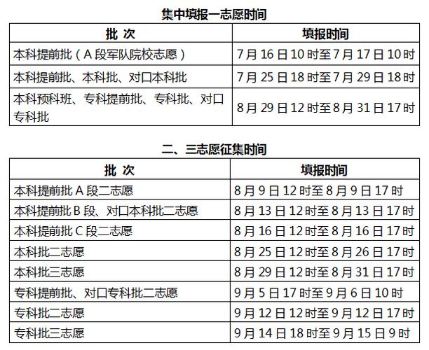 提前批5个志愿怎么录取 育学科普