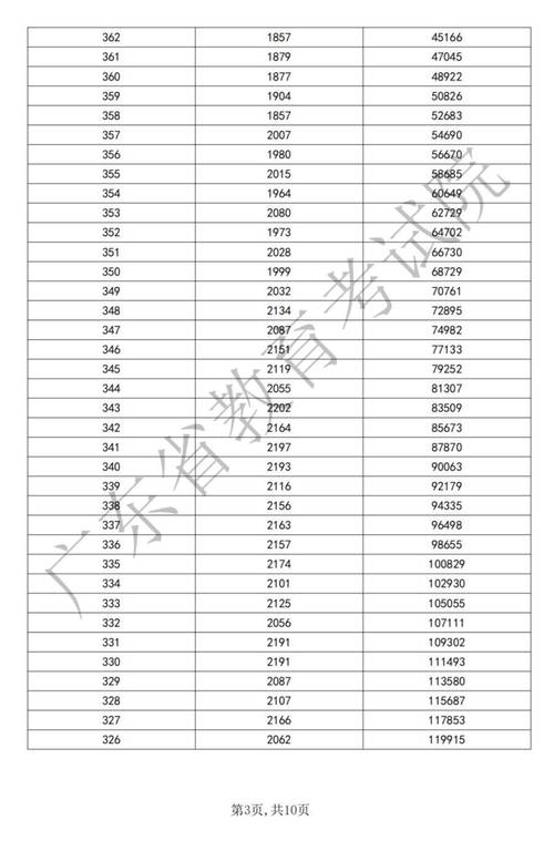 2024年540分是一本还是二本 育学科普