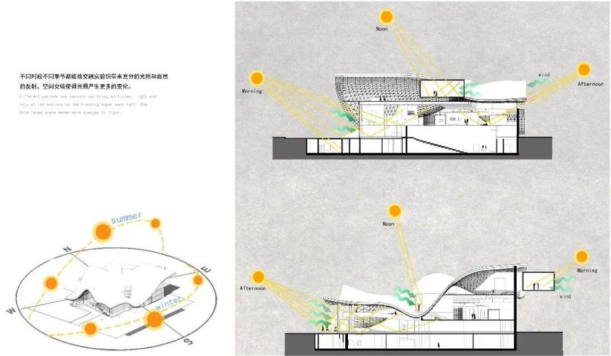 ...(采光场馆设计解决方案选择) 建筑知识