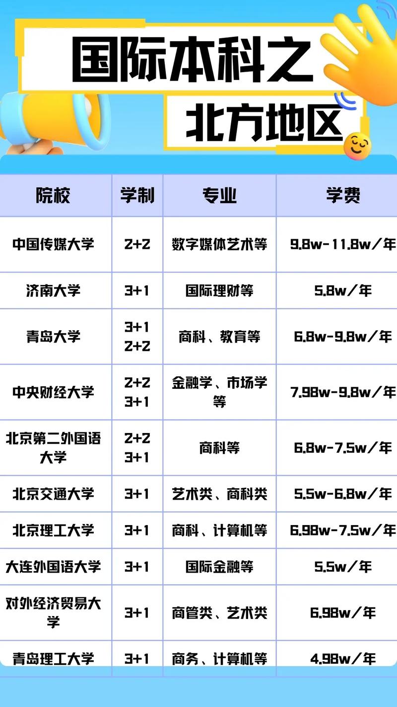 国际本科项目哪个学校好 育学科普