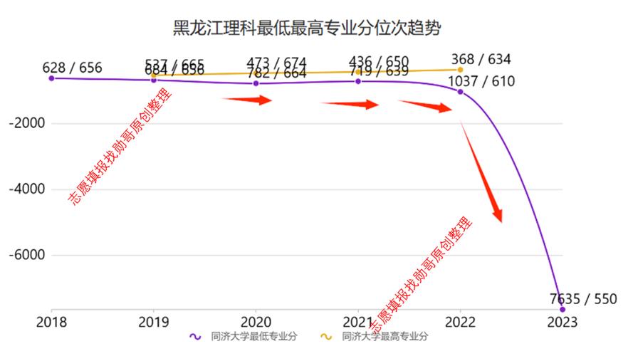 2024输入分数预测大学网站 育学科普