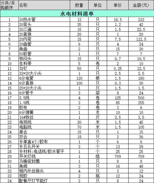 别傻兮兮被宰了！水电装修 34项材料明细+10项报价都在这了(装修用于适用于价格插座) 建筑知识