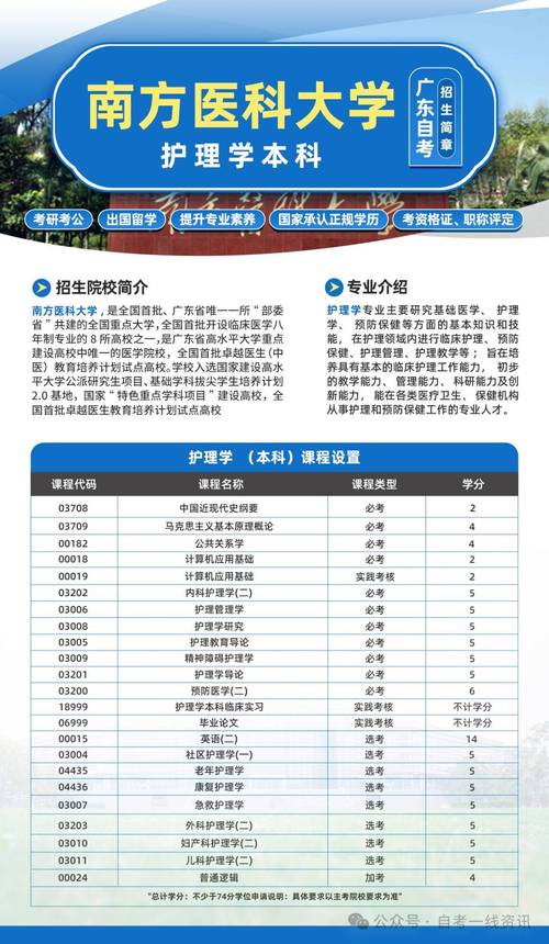 2024护理专业出来能干什么 育学科普