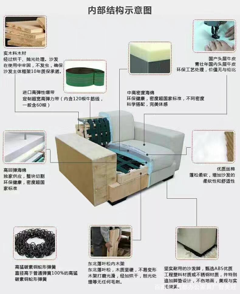 有何标准化作业可以参考呢？(胶合板沙发框架作业结构) 建筑知识