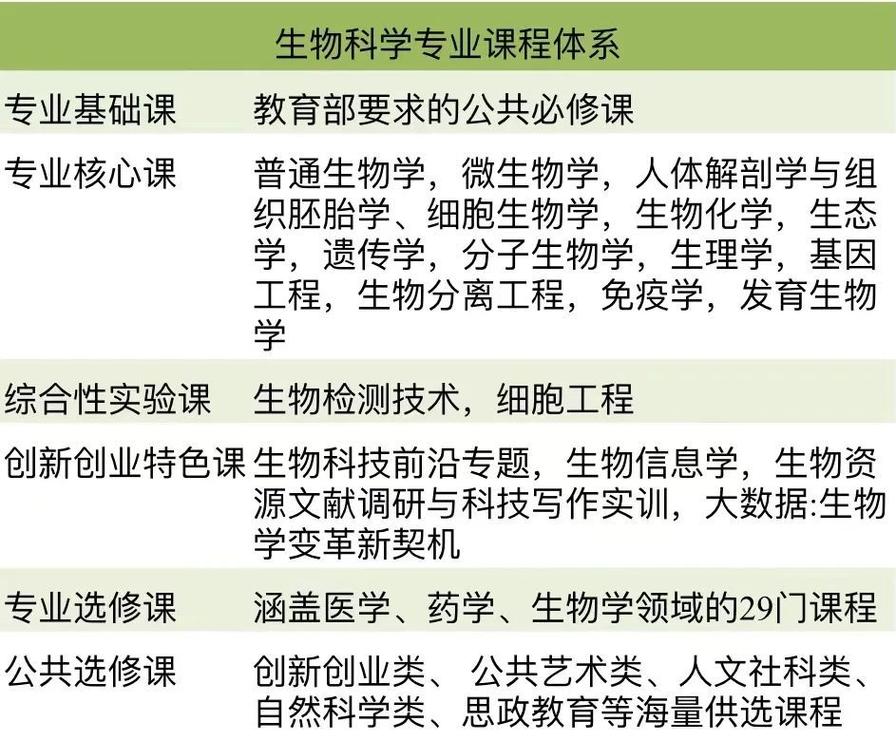 生物科学和生物技术有什么不同 育学科普