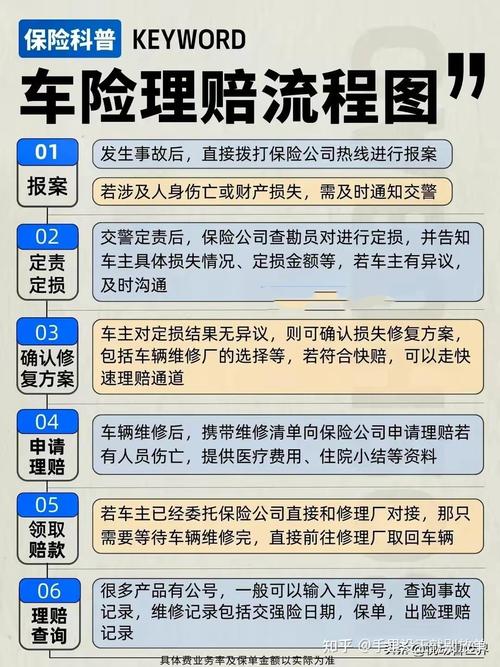 普通人应了解的汽车保险理赔流程(理赔保险公司车辆事故报案) 汽修知识