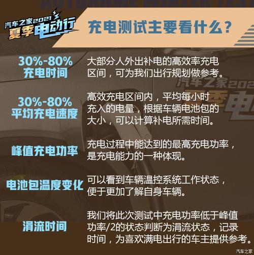 到底谁更划算？京沪电动行用车成本调查(充电站充电里程京沪续航) 汽修知识