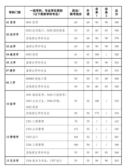 2024西安交通大学有哪些专业 育学科普