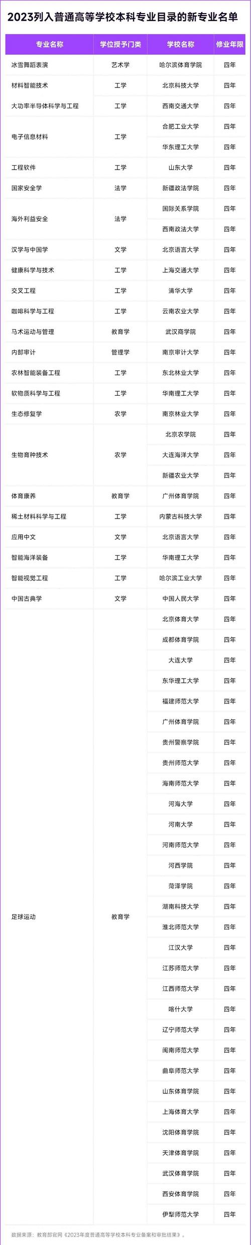 2024本科学什么专业比较好 育学科普