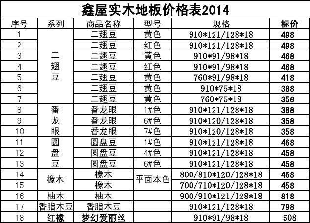 装修(品牌实木地板装修预算) 建筑知识