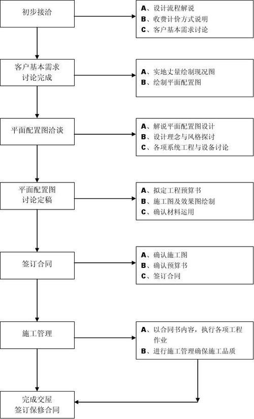 室内设计全案设计全流程解读(设计室内设计分析流程解读) 建筑知识