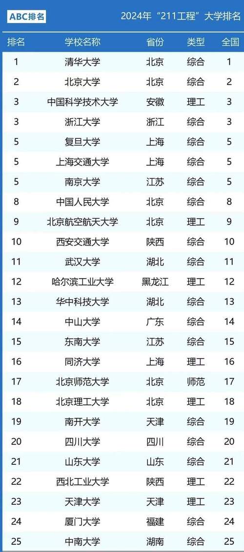 仅次于211的一本大学 育学科普