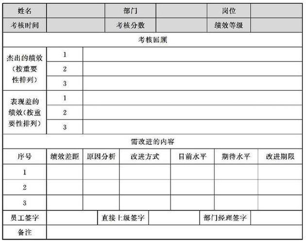 家装公司施工工地细节管理怎么落地、绩效怎么设计？(红装工地绩效落地企管) 建筑知识