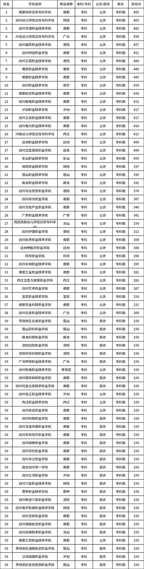 200分能上哪些学校 育学科普