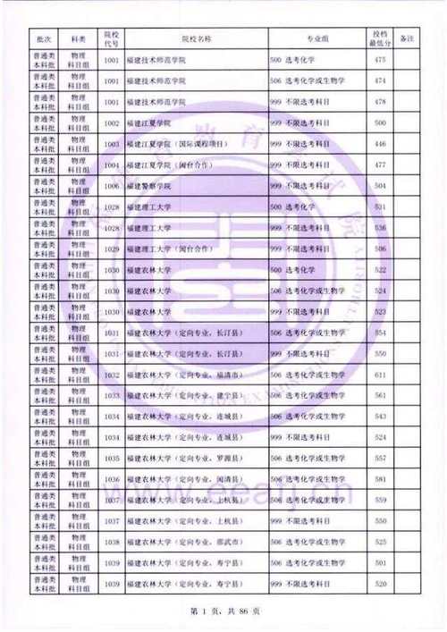 2024高二从300分到600分有希望吗 育学科普