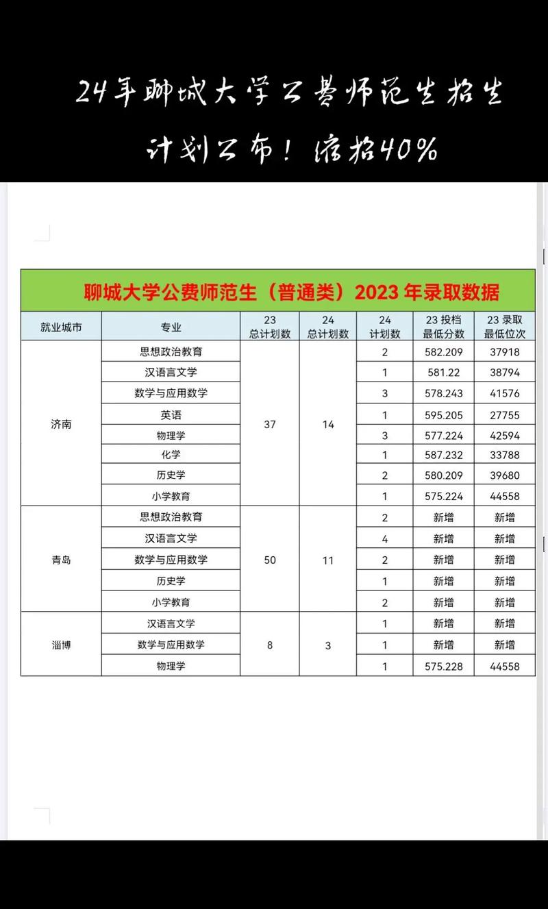 2024公费师范生提前批怎么报名 育学科普