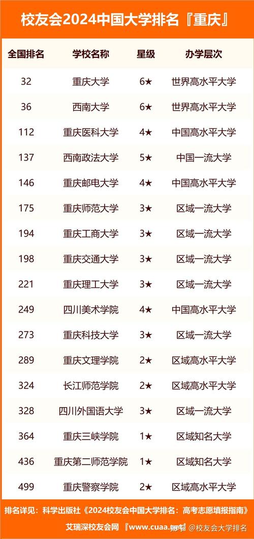 2024重庆二本大学有哪些大学 育学科普