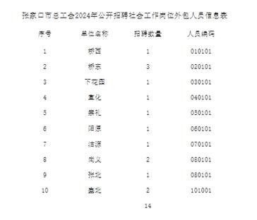 年终奖、带薪年假...阜阳最新招聘岗位！(年假岗位年终奖招聘印象) 汽修知识