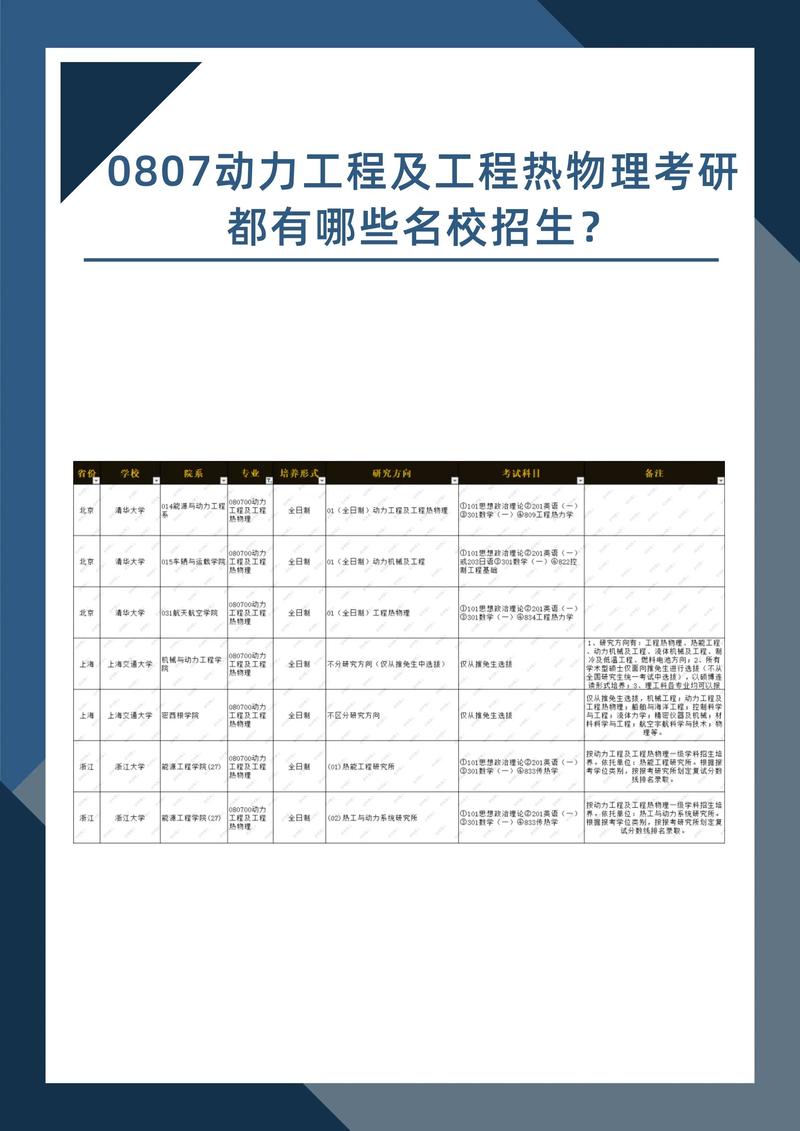 热能动力工程技术专业怎么样 育学科普