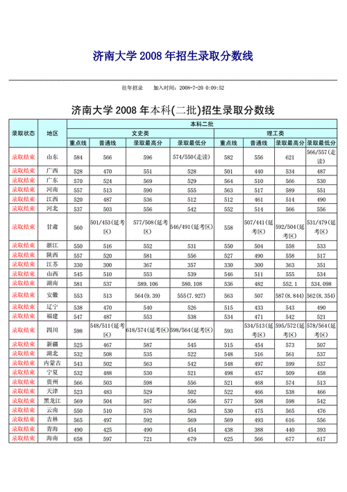 济南大学国际本科3+1分数线是多少 育学科普