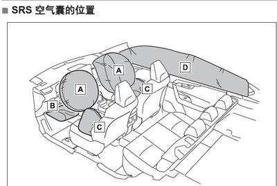 座椅侧气囊布置与校核规范(座椅气囊布置靠背泡沫) 汽修知识