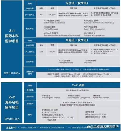 上海外国语大学3+1国际本科学费需要多少钱 育学科普