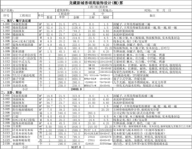 木工装修预算表怎么做？泰安木工装修预算材料表来了(木工装修预算铺设材料) 建筑知识