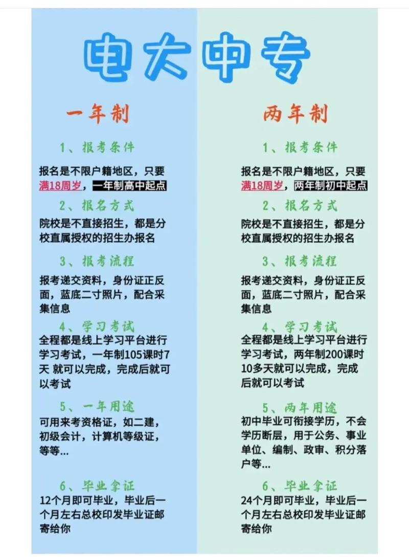 冲好学校还是报好专业 育学科普