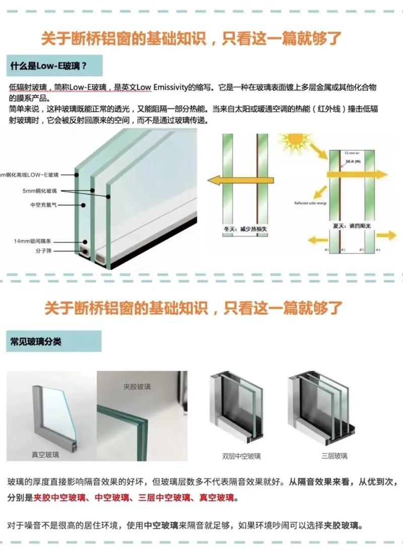 这些基础知识要了解(窗户材料推拉装修要了) 建筑知识